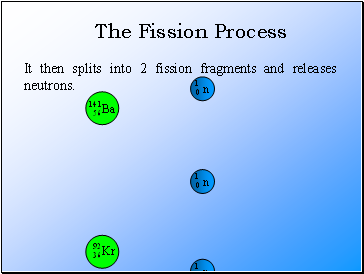 It then splits into 2 fission fragments and releases neutrons.