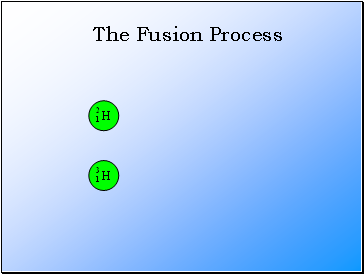 The Fusion Process