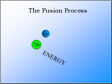 The Fusion Process