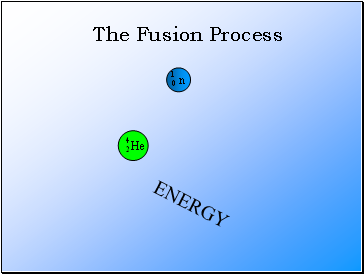 The Fusion Process