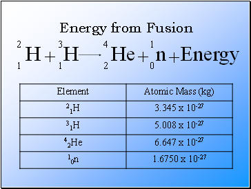 Energy from Fusion