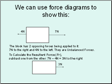 We can use force diagrams to show this: