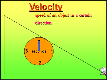 Velocity