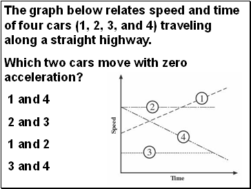 The graph below relates speed and time of four cars (1, 2, 3, and 4) traveling along a straight highway.