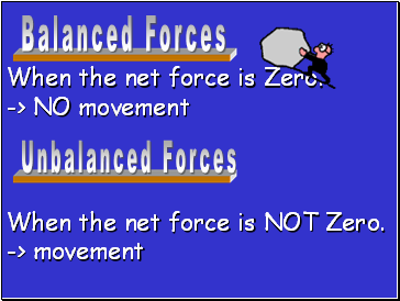 Balanced Forces