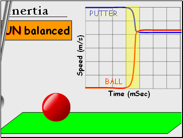 Inertia