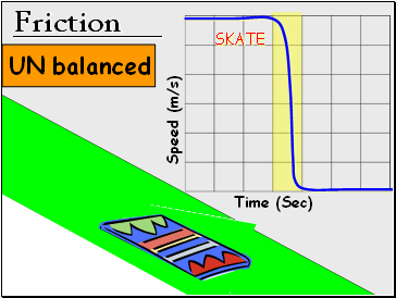 Friction