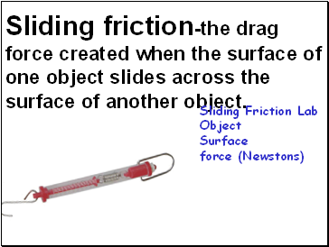 Sliding friction-the drag force created when the surface of one object slides across the surface of another object.
