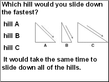 Which hill would you slide down the fastest?