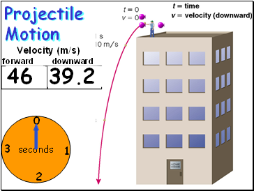 Projectile