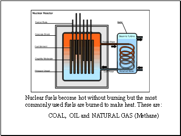Nuclear fuels become hot without burning but the most commonly used fuels are burned to make heat. These are: