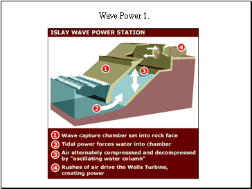 Wave Power 1.