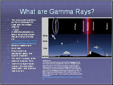 What are Gamma Rays?
