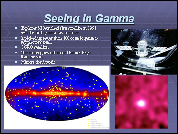 Seeing in Gamma