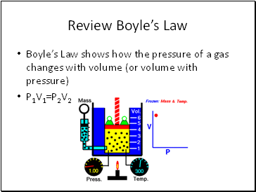 Review Boyle’s Law