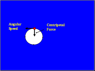 Angular Speed