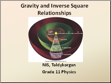 Gravity and Inverse Square Relationships