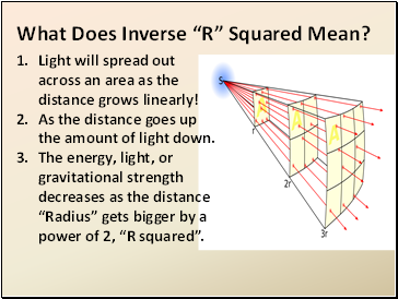 What Does Inverse “R” Squared Mean?