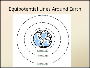 Equipotential Lines Around Earth