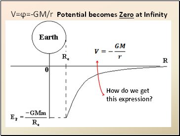 V=ϕ=-GM/r Potential becomes Zero at Infinity