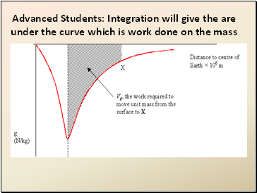 Advanced Students: Integration will give the are under the curve which is work done on the mass