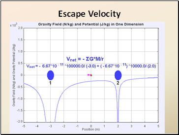 Escape Velocity