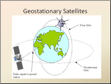 Geostationary Satellites