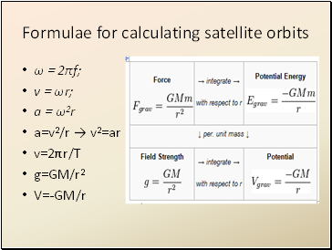Formulae for calculating satellite orbits