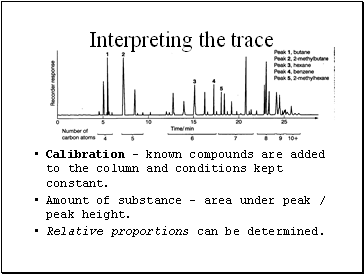 Interpreting the trace