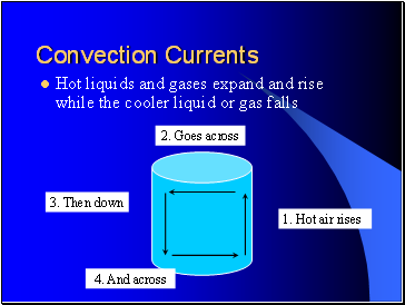 Convection Currents