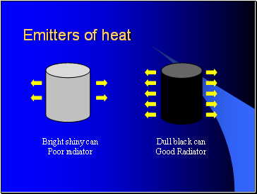Emitters of heat