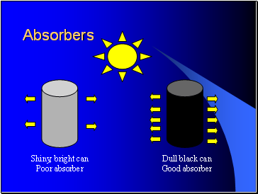 Absorbers