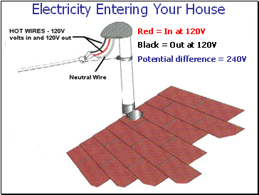 Electricity Entering Your House