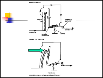 Circuit Breakers