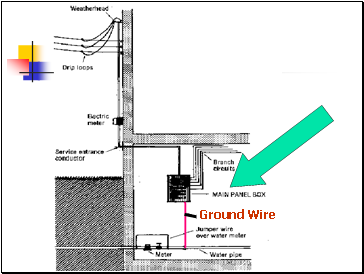 Ground Wire