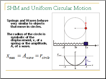 SHM and Uniform Circular Motion