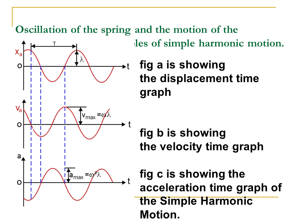 Current function