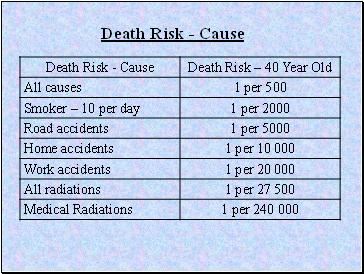 Death Risk - Cause