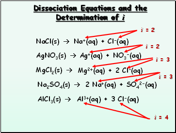 Dissociation Equations and the Determination of i