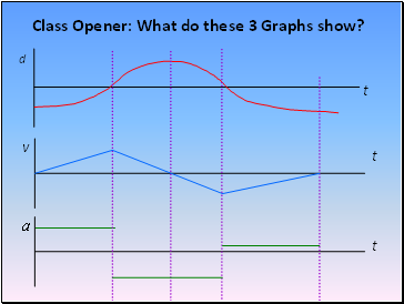 Kinematic Equations NIS grade 11 physics review