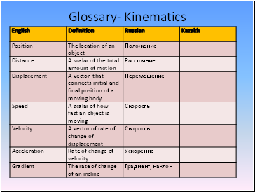 Glossary- Kinematics
