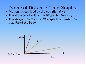 Slope of Distance-Time Graphs