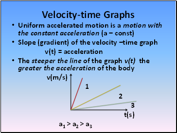 Velocity-time Graphs