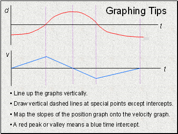 Graphing Tips