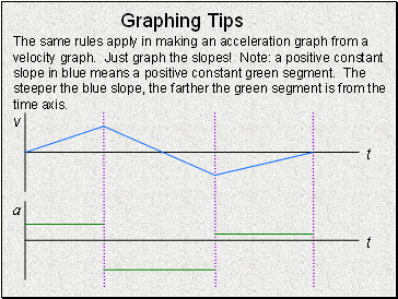 Graphing Tips