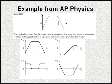 Example from AP Physics