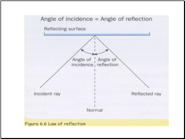 Light refraction and lenses