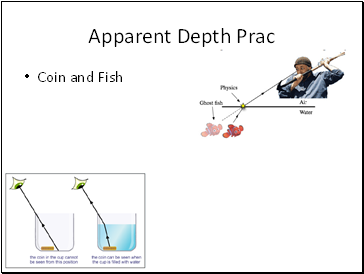 Apparent Depth Prac