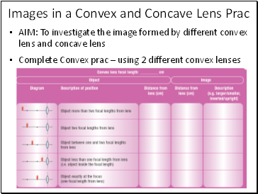 Images in a Convex and Concave Lens Prac