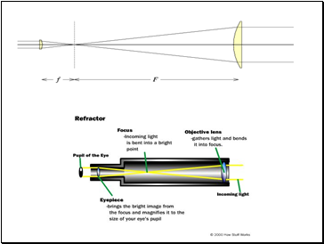 Images in a Convex and Concave Lens Prac 